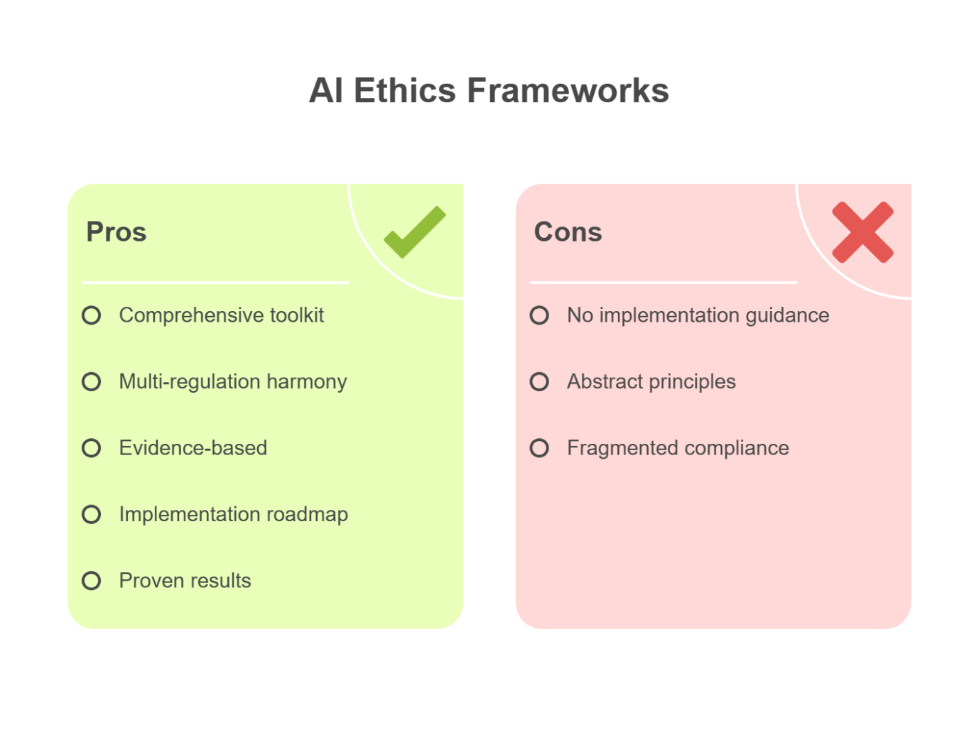 Evidence-Based vs Theory-Based Comparison: ETHOS framework built on 30+ years research and 100+ frameworks evaluation vs. aspirational theory